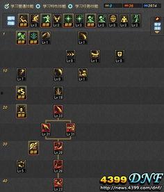 dnf剑魔刷图视频,高效通关技巧解析